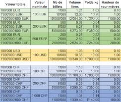 Easily find the 500 eur buying rate and selling rate in switzerland. Swiss Gold Safe Stockage De Liquidites D Entreprise Sans Penalite