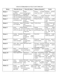 Bayi baru lahir usia 1 bulan (newborn). Tahapan Perkembangan Bayi Tahun Pertama Rumah Bunda
