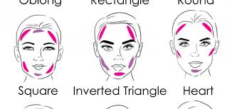 How To Contour And Highlight Well According To Your Face