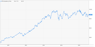 Price target in 14 days: Mas Share Price And News Masuparia Gold Corp Share Price Quote And News Fintel Io