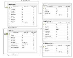 Think you know a lot about halloween? Can You Recommend A Database Design For Quiz Questions And Answers That Would Allow For An Extensible Number Of Question Types Stack Overflow