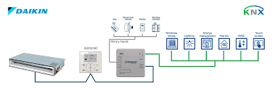 · daikin electronic devices malaysia sdn. Knx Gateways For Air Conditioners