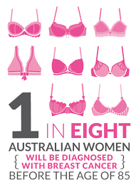 What is inflammatory breast cancer? About Breast Cancer