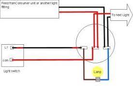 Pin On Ultimate Handyman Light Fittings