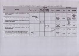 Sebelum mencetak ijazah, jangan lupa untuk menyiapkan kertas yang bisa dibeli di toko atk terdekat. Izin Pendirian Pendidikan Anak Usia Dini Ip Paud