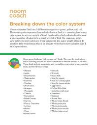 This helped us find the best espresso machines by category: Pin On Noom