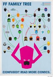 The Complete Marvel Comics Family Trees By Joe Stone