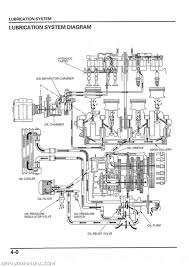 Motorcycle automobile offroad vehicle lawn mower. Madcomics Cb750 Simplified Wiring Harness