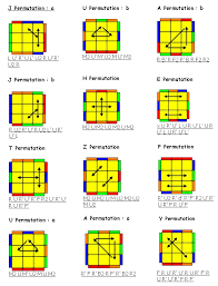 29 apr 2014 55 komentar sebelum kita mulai sebaiknya kalian pahami dulu istilah istilah yg akan saya gunakan untuk menjelaskan cara menyusun rubik ini nantinya. Tren Gaya 40 Rumus Pll Rubik 3x3