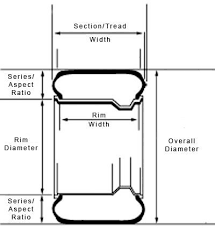 Wheel And Tire Fitment Guide For 1994 2008 Fwd Awd Volvo