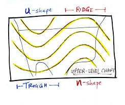 lecture 9 upper level charts