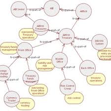 aib and allfirsts organization download scientific diagram