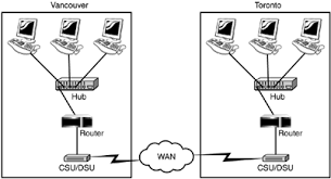 A csu/dsu is actually two different devices, the csu and the dsu, which may be in separate boxes. Csus Dsus Network Training Guide Book