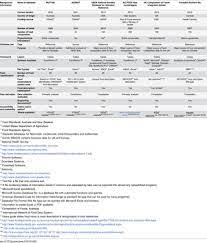 Czech food composition database database name: Food Composition Database Format And Structure A User Focused Approach