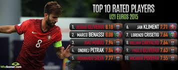Paulo sergio oliveira da silva reclamante. Team Focus Portugal Golden Generation Hoping To Better Class Of 94