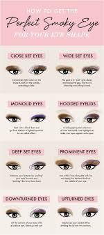 Pin On Makeup Tips