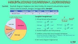 Check spelling or type a new query. Cara Mudah Menyajikan Diagram Lingkaran Youtube