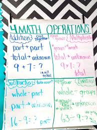 Teaching Students The Four Mathematical Operations Addition Subtraction Multiplication Div Multi Step Word Problems Word Problem Anchor Chart Word Problems