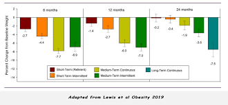 Weight Loss With Duromine How Safe Is Duromine Gp Voice