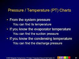 R 1 Fundamentals Of Refrigeration 1 Temperature Pressure
