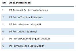 Part Ii Target Perusahaan Ke Ii Pt Pertamina Site Title