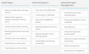 Templatize For Better Business Process Management Bpm