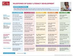 Milestones Of Early Literacy Development Reach Out Read