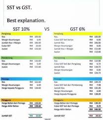 Apakah perbezaan antara invois dan invois? Adakah Sst Lebih Bagus Daripada Gst Blog Ibu Mifzal