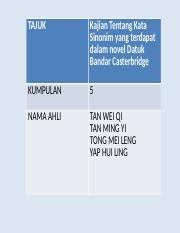 Check spelling or type a new query. Power Point Bm Pptx Tajuk Kajian Tentang Kata Sinonim Yang Terdapat Dalam Novel Datuk Bandar Casterbridge Kumpulan 5 Nama Ahli Tan Wei Qi Tan Ming Yi Course Hero