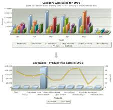 Drill Down Interface How To Make It Intuitive Fusioncharts