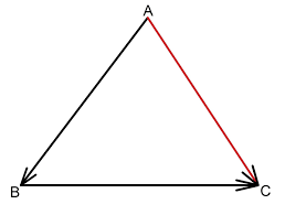 În mai puțin de cinci minute veți afla și veți înțelege că centrul de greutate al triunghiului se află la intersecția medianelor și. Operatii Cu Vectori Si Coliniaritatea A Doi Vectori
