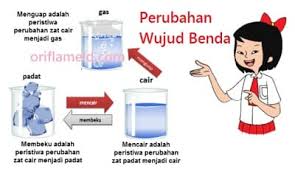 Maybe you would like to learn more about one of these? Poster Peristiwa Perubahan Wujud Benda Tema 7 Kelas 5