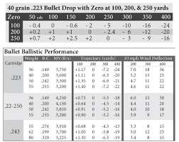 19 Unmistakable 22 250 Drop Chart