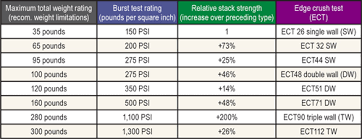 Corrugated Ect Chart Board Related Keywords Suggestions