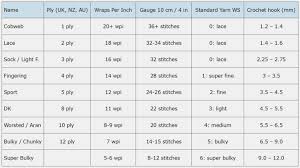 Crochet Yarn Substitution Chart Google Search Enlarging