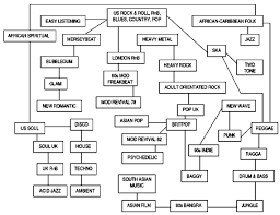 american music timeline mr pasqua