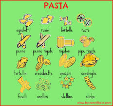 5 Q A About Pasta Lesson Of Italia Learning Italian Italian Lessons Italian Words