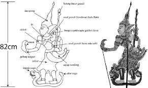 With the introduction of modern forms of entertainment such as the internet, television and radio, traditional performances have taken a backseat in today's. Wayang Kulit Kelantan A Study Of Characterization And Puppets Semantic Scholar