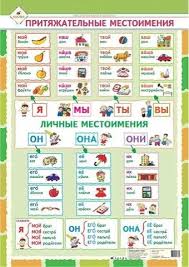 слова на жи ши ча ща чу щу чк чн Mestoimeniya Obuchenie Chteniyu Pismu Obuchenie Pismu Uroki Matematiki