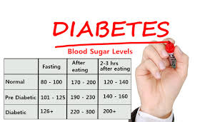 tests and normal blood sugar levels for non diabetic