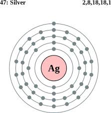 See The Electron Configuration Diagrams For Atoms Of The Elements Electron Configuration Atom Diagram Atom Project