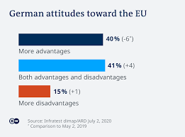 Tier 4 could be extended as vaccine chief 'confident' jab works against new variant. Coronavirus Half Of Germany Scared Of Second Wave News Dw 02 07 2020