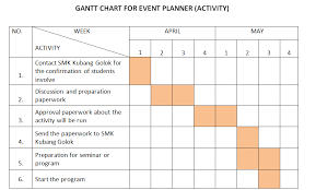 gantt chart wedding college paper sample