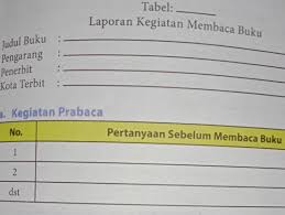 Laporan kegiatan membaca buku berjudul ayah. Tabellaporan Kegiatan Membaca Buku Brainly Co Id
