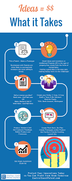 We did not find results for: Intellectual Property Firms How To Protect Intellectual Property Provisional Patent Application Intellectual Pr Invention Patent Inventions Business Motivation
