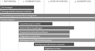 Kinder sollen bereits in der kita zu selbstbewussten und. Https Www Lzg Nrw De Media Pdf Service Veranst 160601 Partizipative Qualitaetsentwicklung Boehm Partizipation Qualitaet 01 06 2016 Duesseldorf Pdf