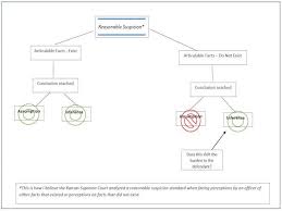 Permissible Inference Or Impermissible Burden Shift How The