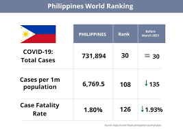 The delivery schedule is from monday to sunday 9:30 am to 6:00 pm through our online delivery partners via grab and foodpanda. Philippines New Lockdown In Manila Amid Spike In Covid 19 Cases What You Need To Know Special Reports Gulf News