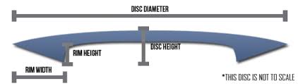 Disc Buying Guide Infinite Discs Blog