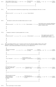 An Office Approach To The Diagnosis Of Chronic Cough American Family Physician